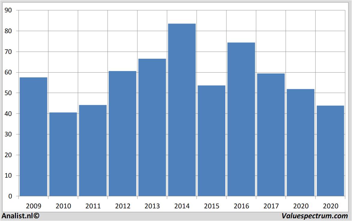 fundamental data adecco