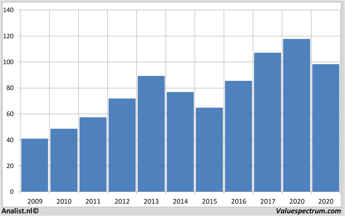 stock prices americanexpress