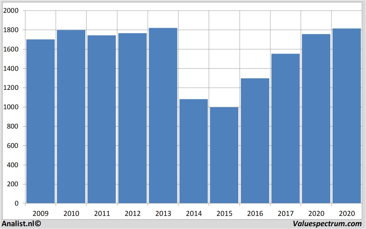 historical stocks bhpgroup