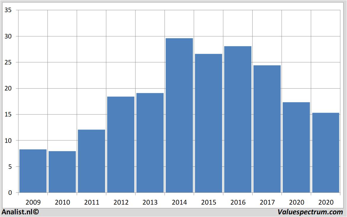 fundamental research freenet