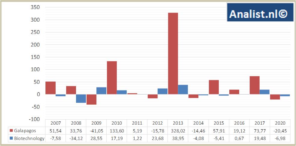 stock graphs