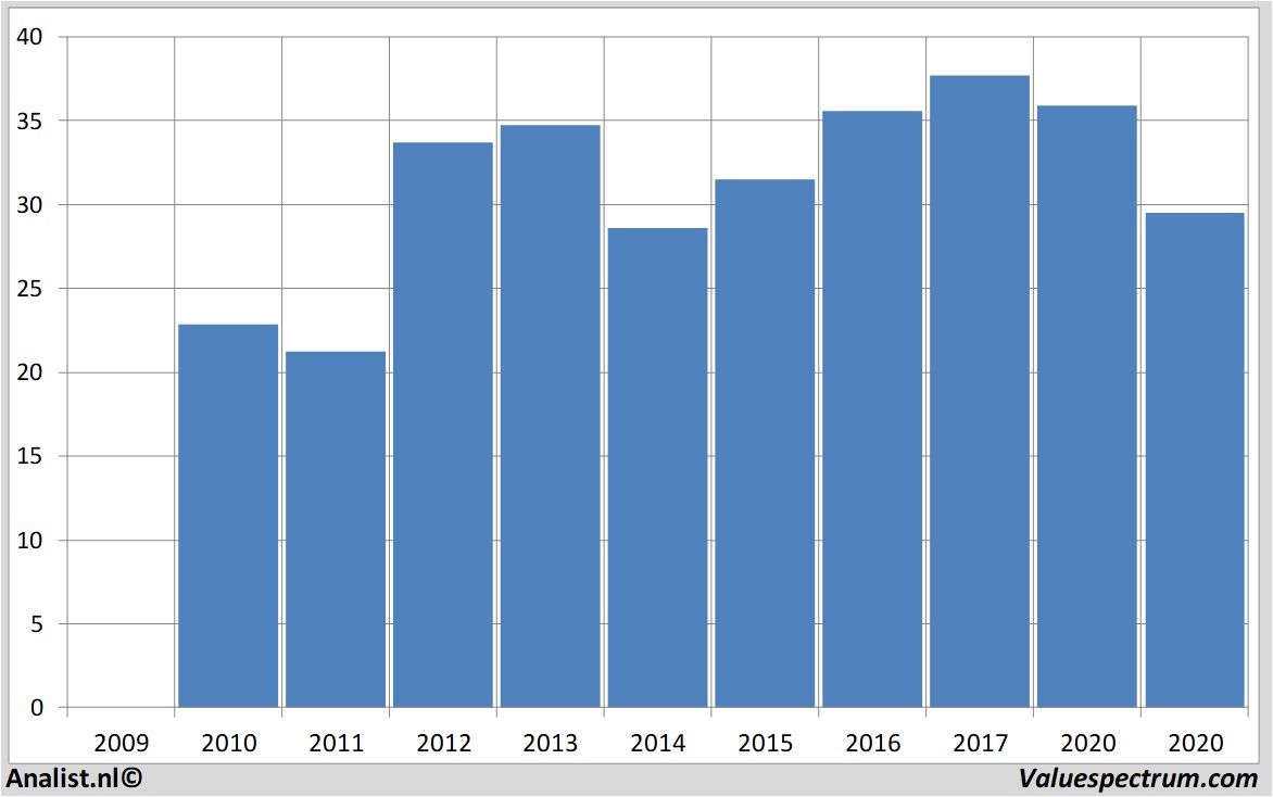 fundamental research generalmotors