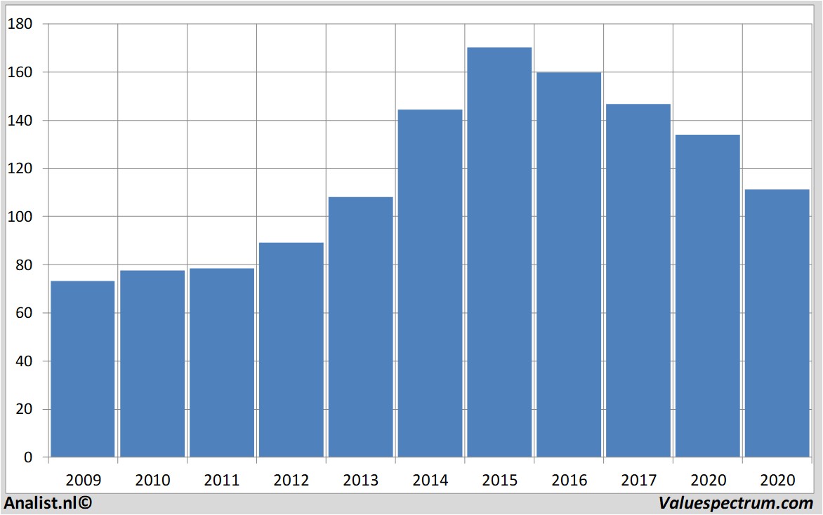 equity research haltrust