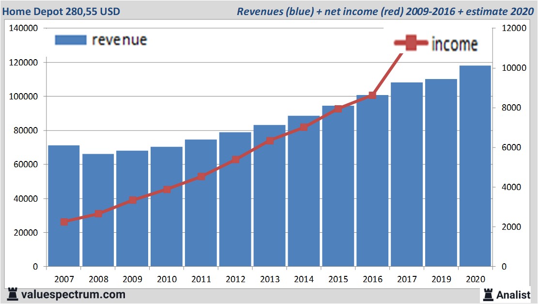 financiele analyse