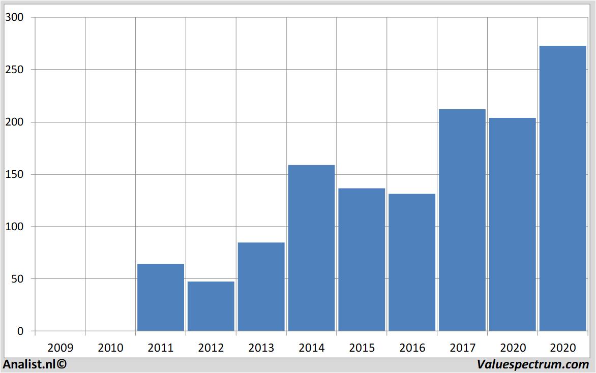 stock graphs paloaltonetworks