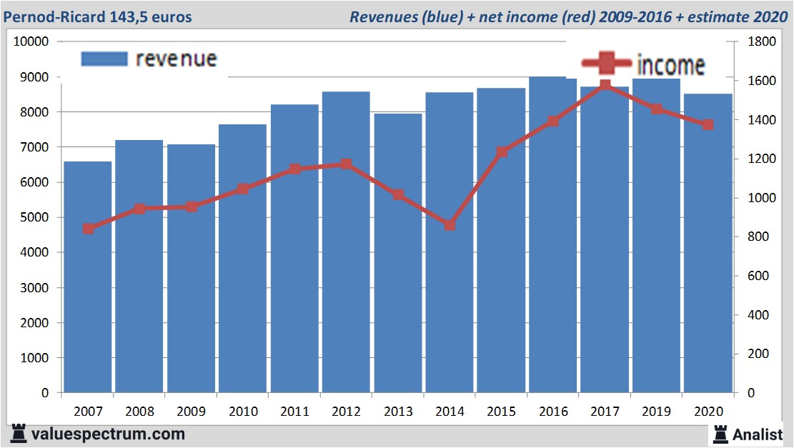 fundamantele data