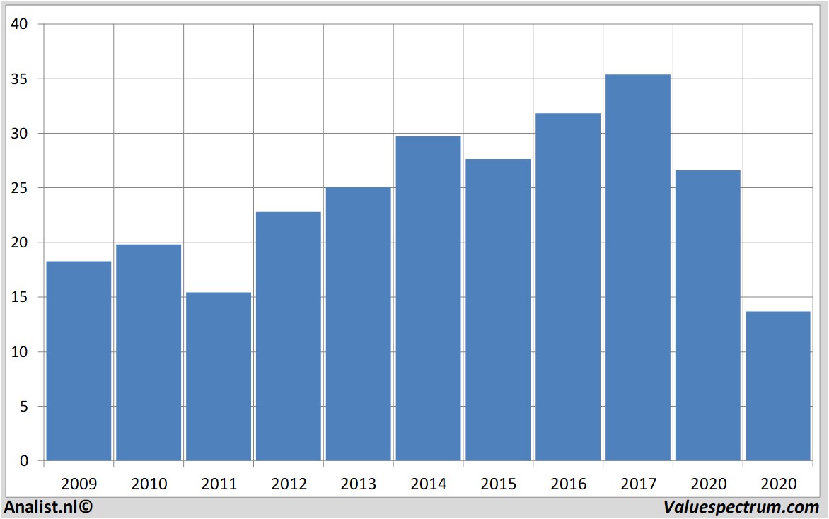 fundamental research sligro