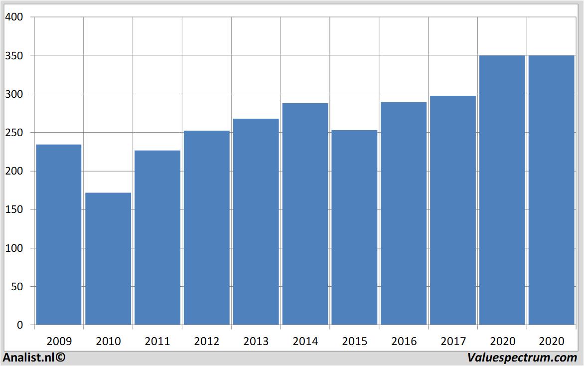 stock analysis zurichinsurance