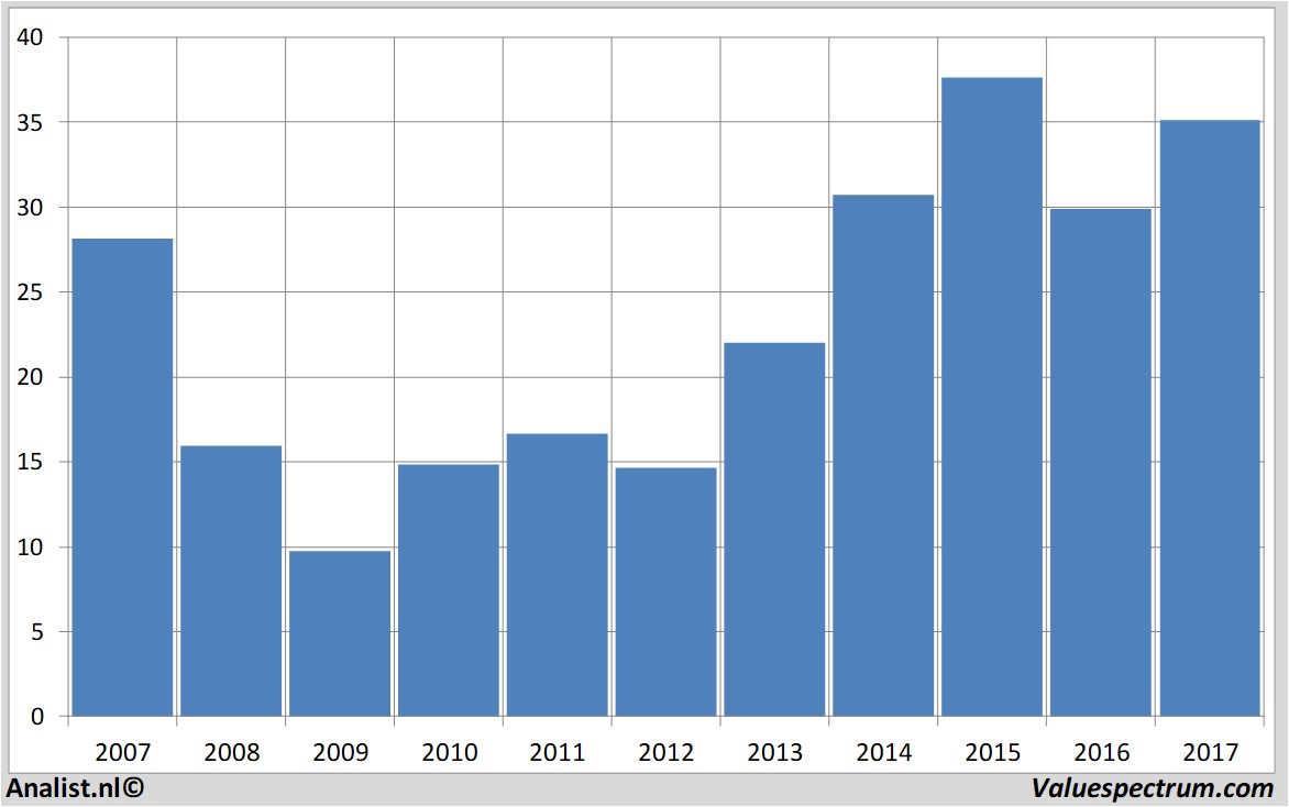 stock price aarealbank