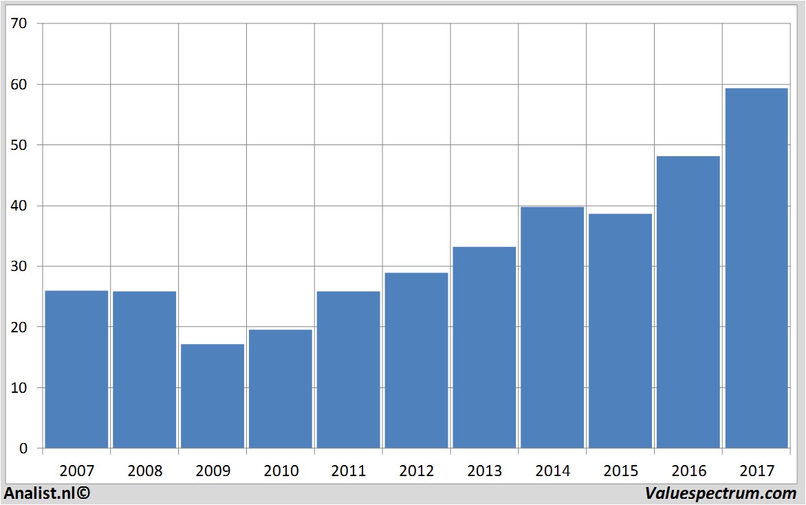 stock agilenttechnologies