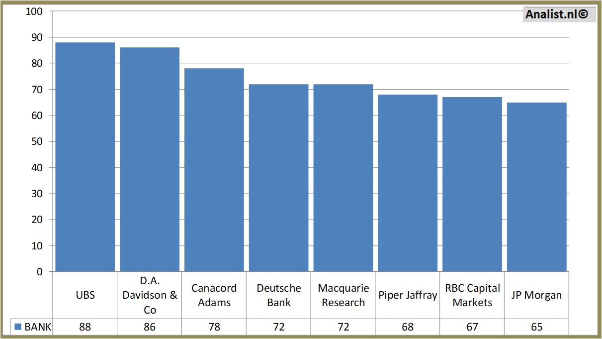 equity research