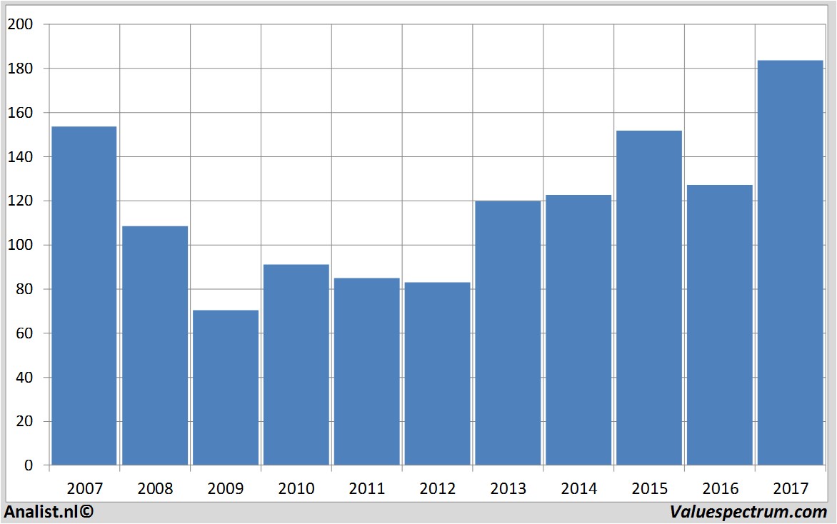 financial analysis allianz