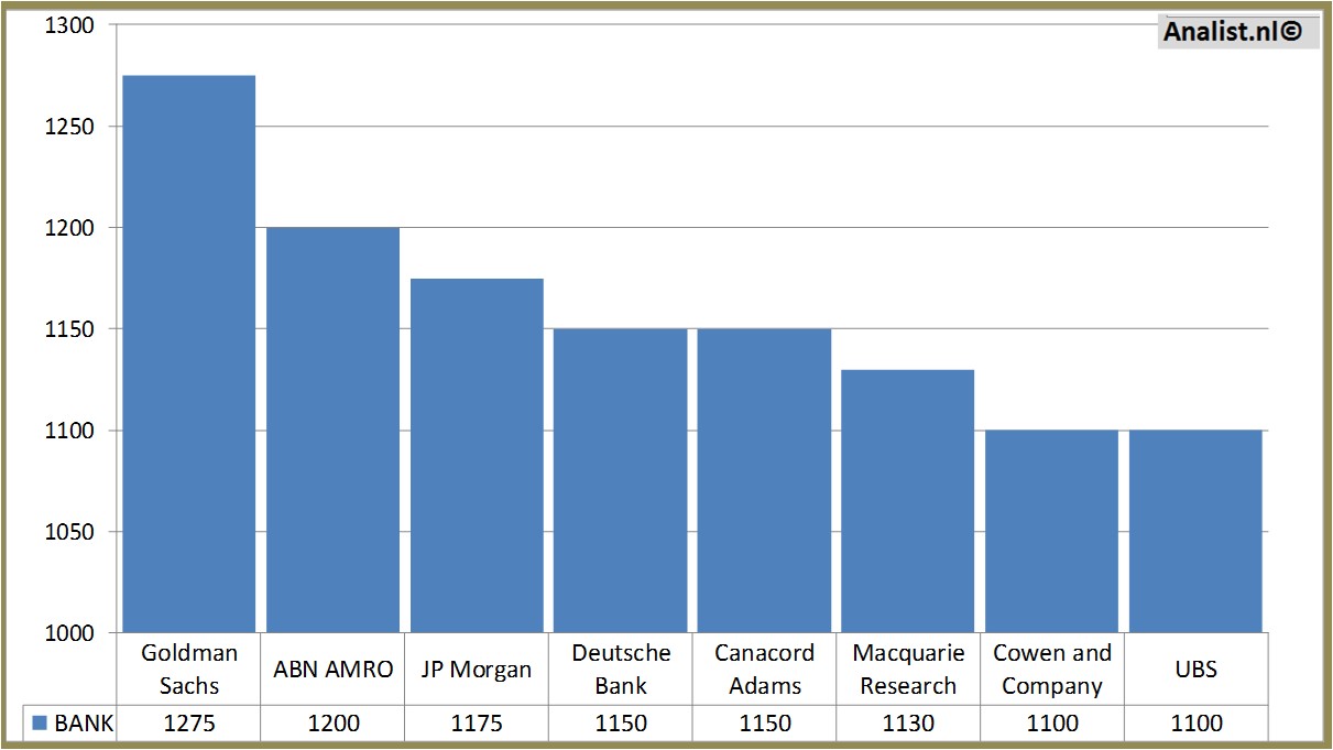 financial analysis