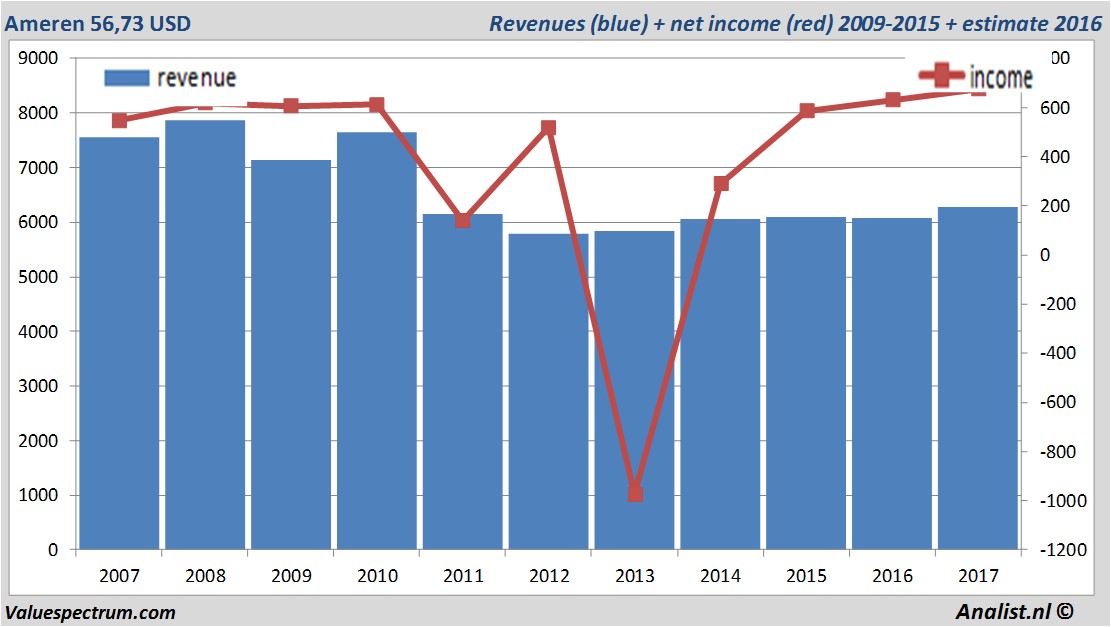 equity research