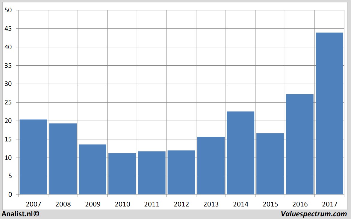 stock price appliedmaterials