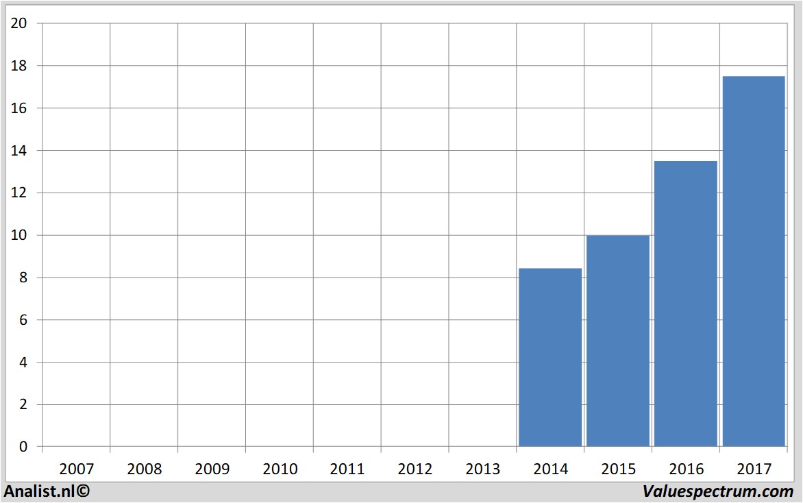 stock graphs argen-x