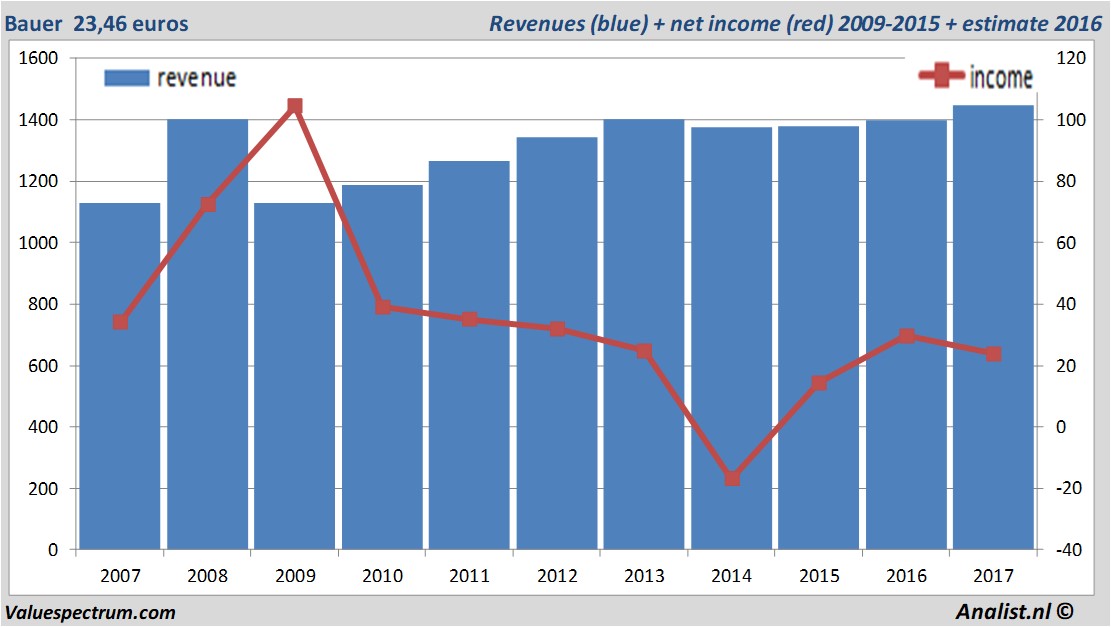 stock graphs