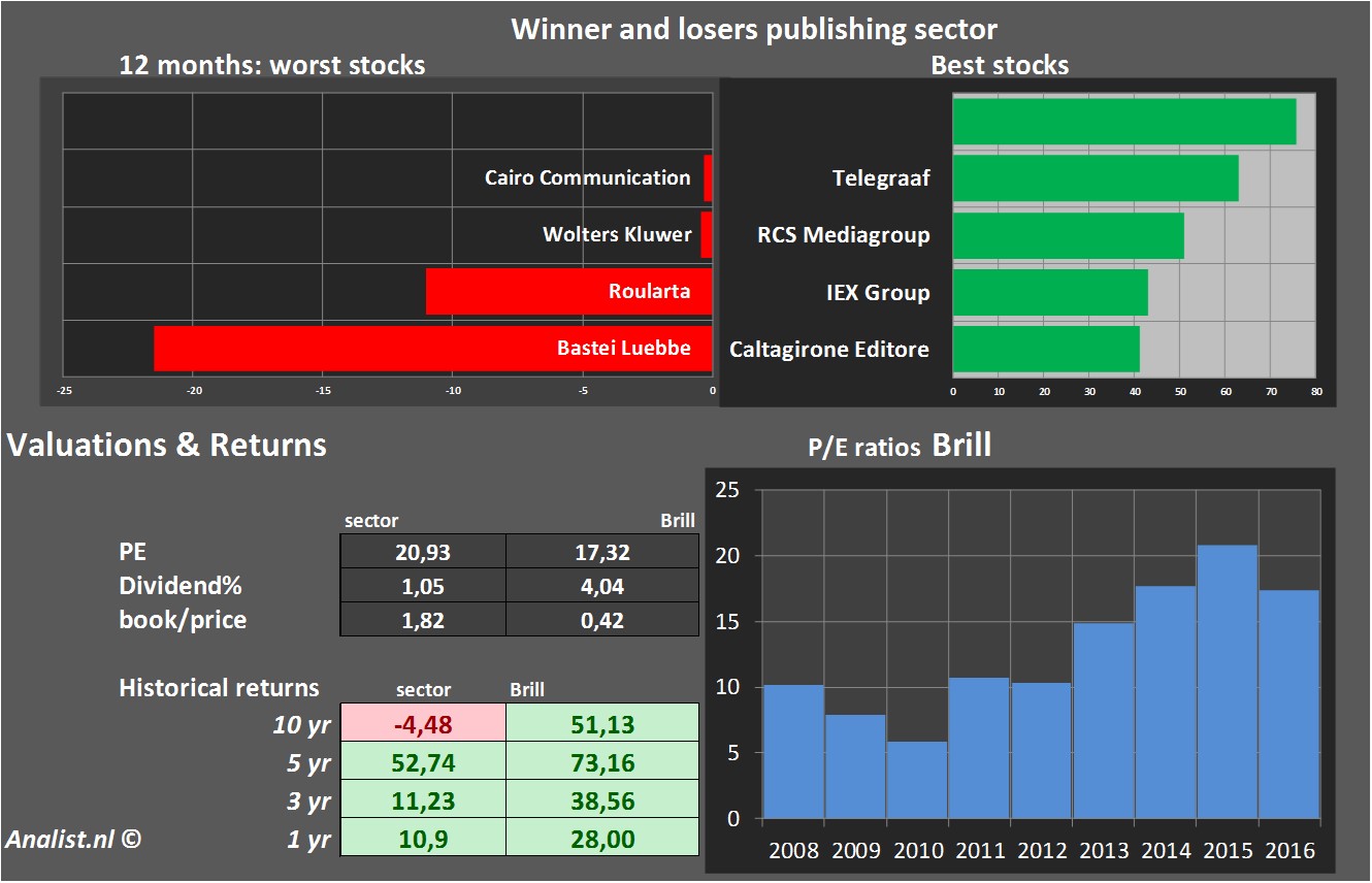 stock graphs