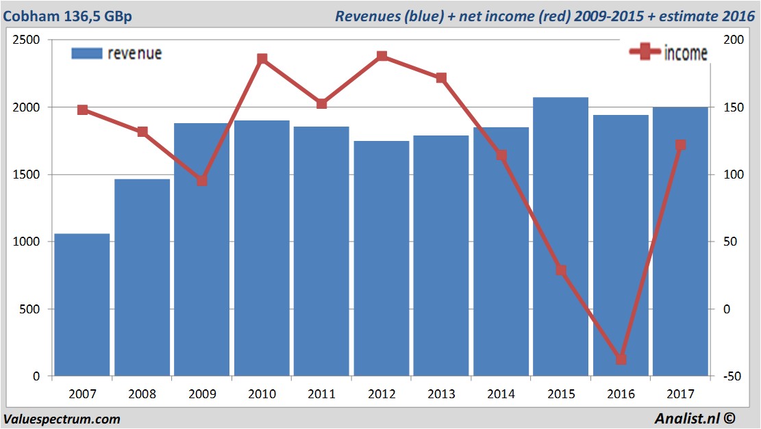 stock graphs