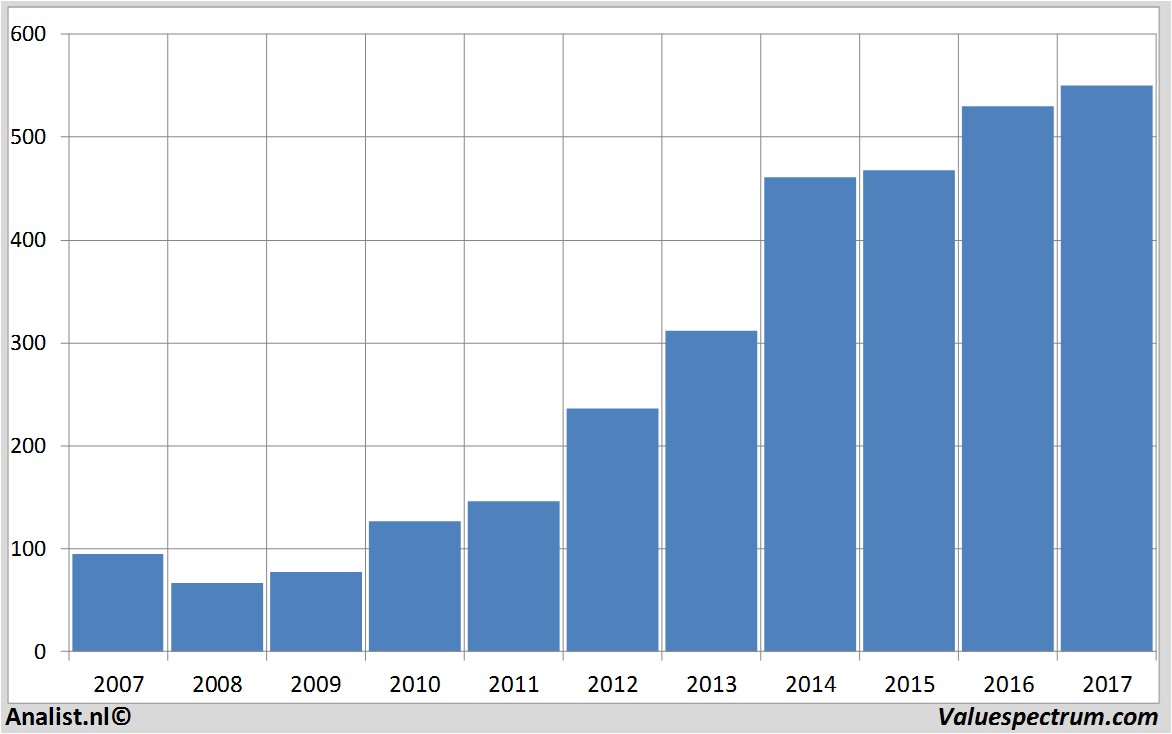Analysts Coloplast on steam for record sales