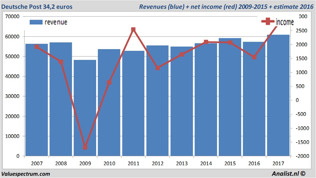stock graphs
