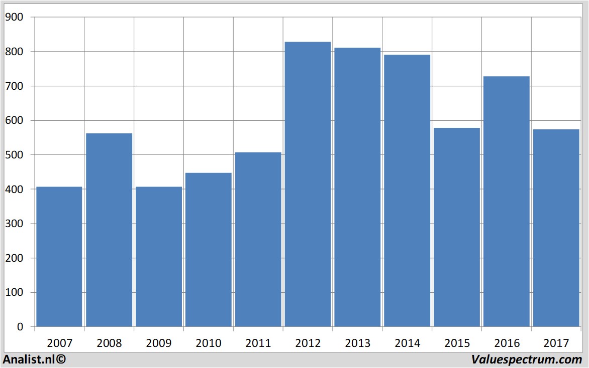 financial analysis johnwoodgroup