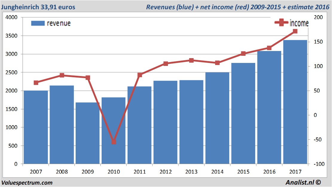 equity research