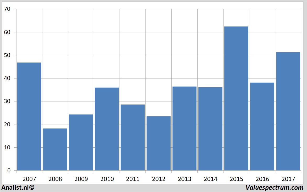 fundamental research randstad