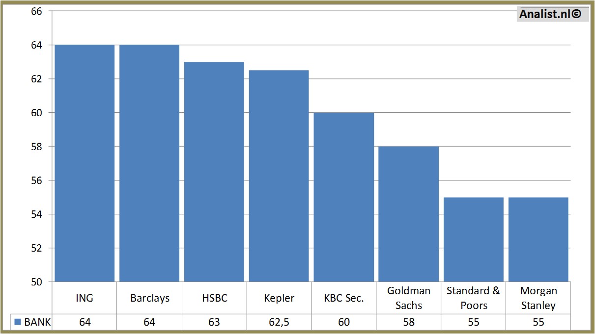 financial analysis