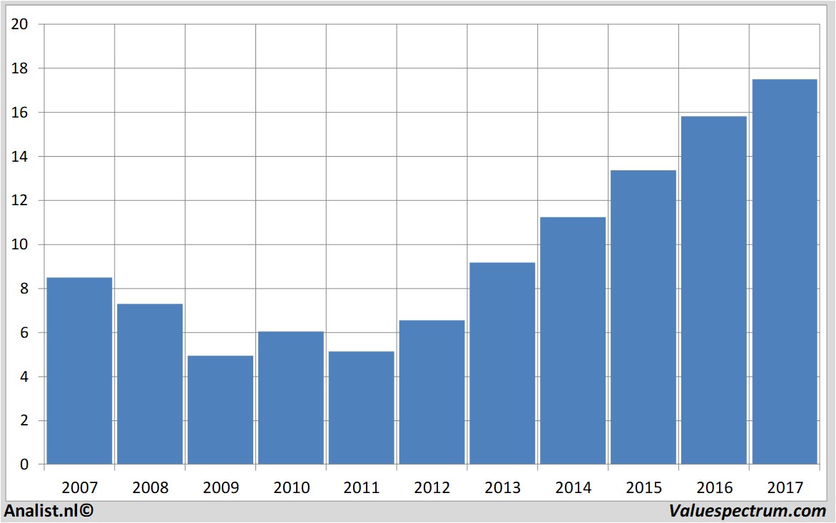 fundamental data relx