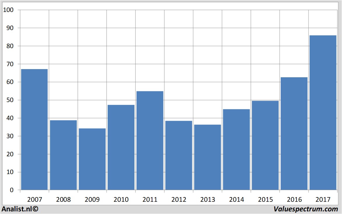 stock analysis rheinmetall