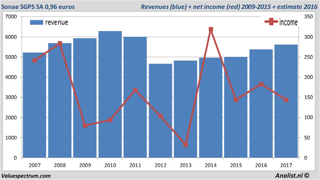 equity research