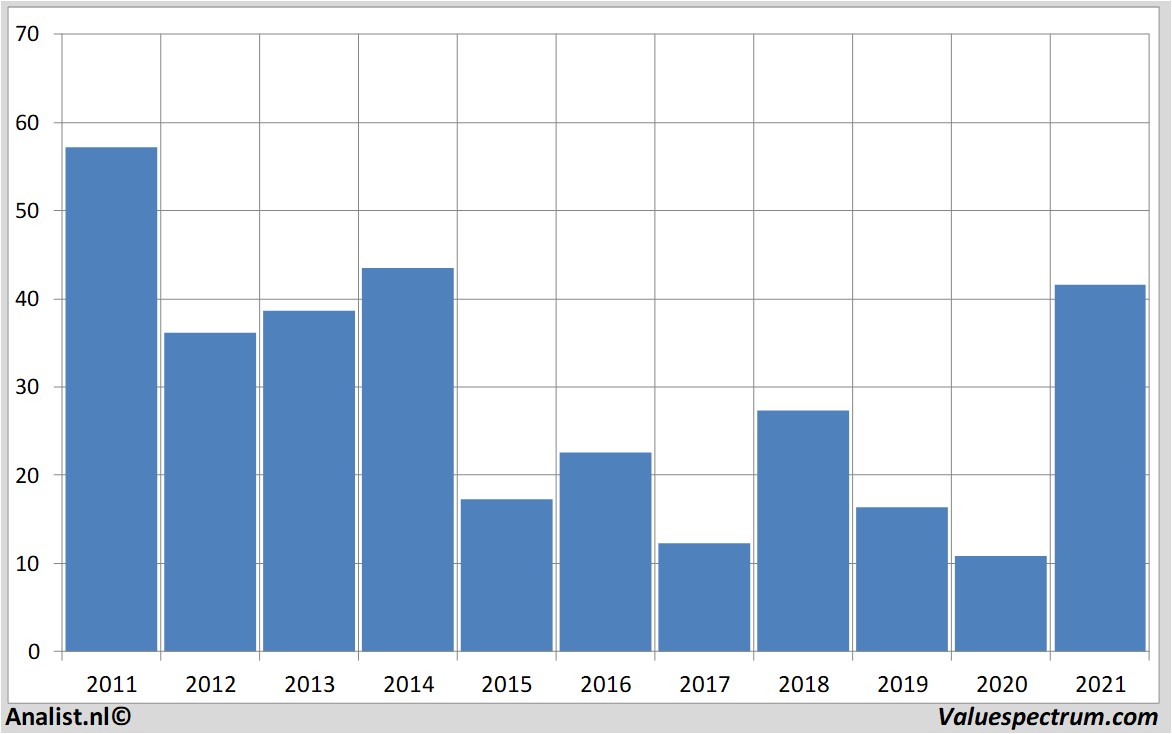 historical stocks abercrombie&fitch