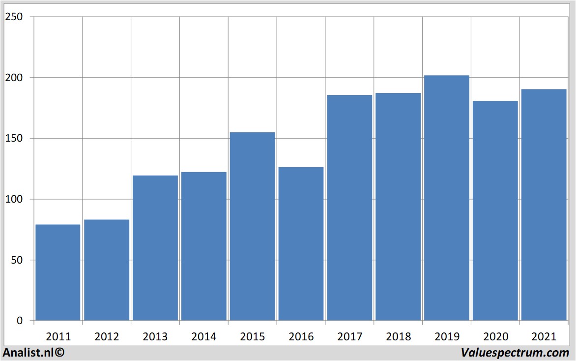 fundamental research allianz