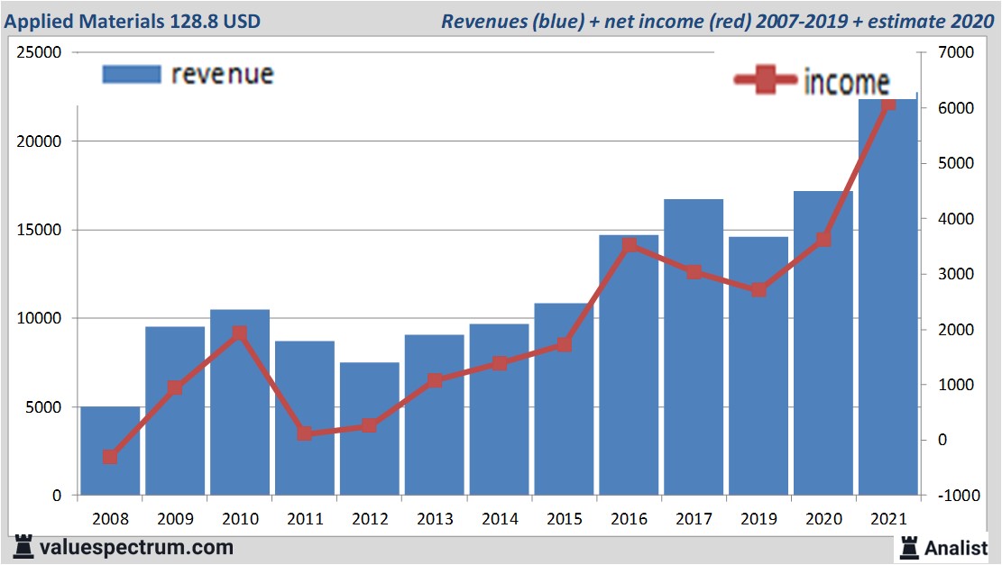 financi&amp;amp;euml;le analyse