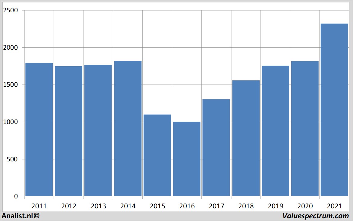 historical stocks bhpgroup