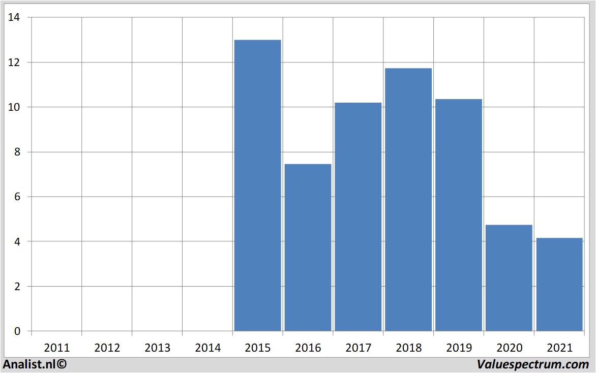 stock prices biocartis