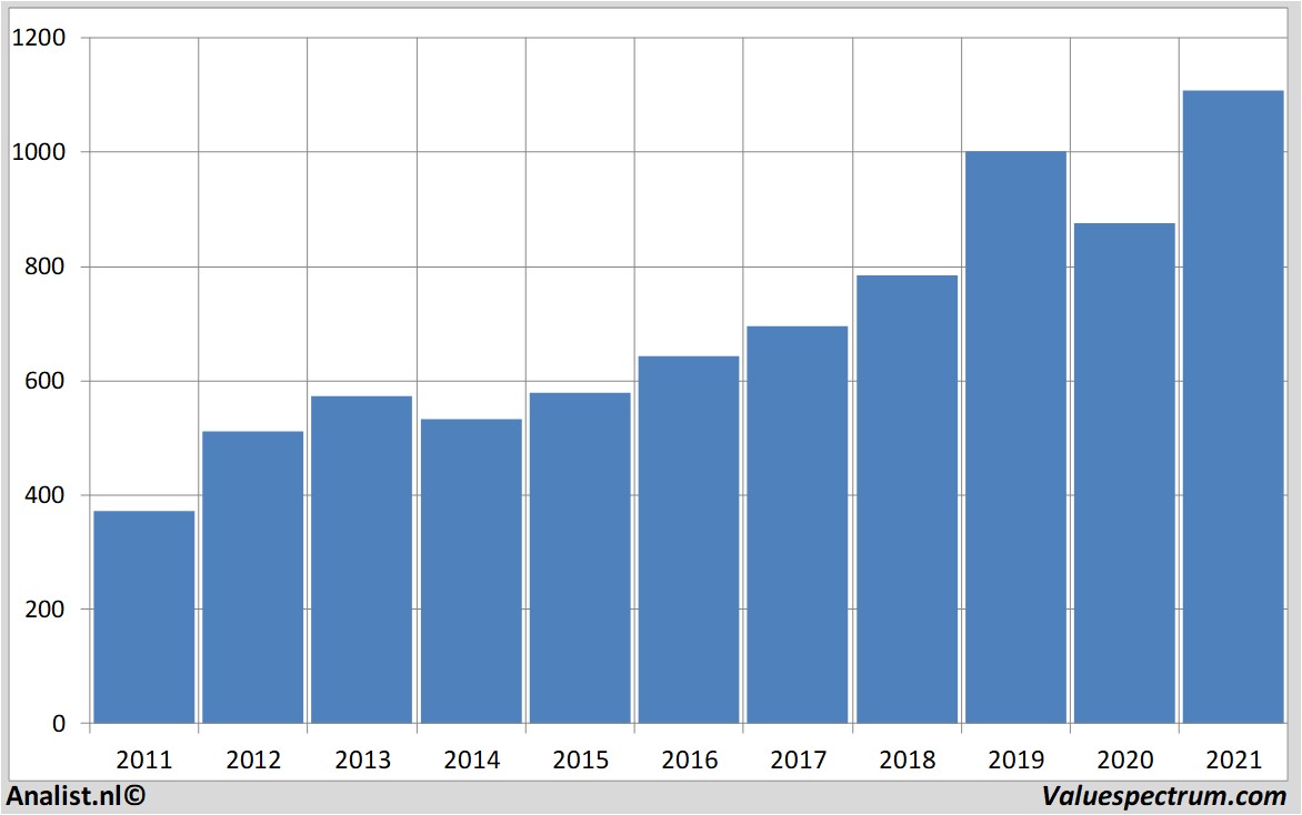 equity research carlsberg