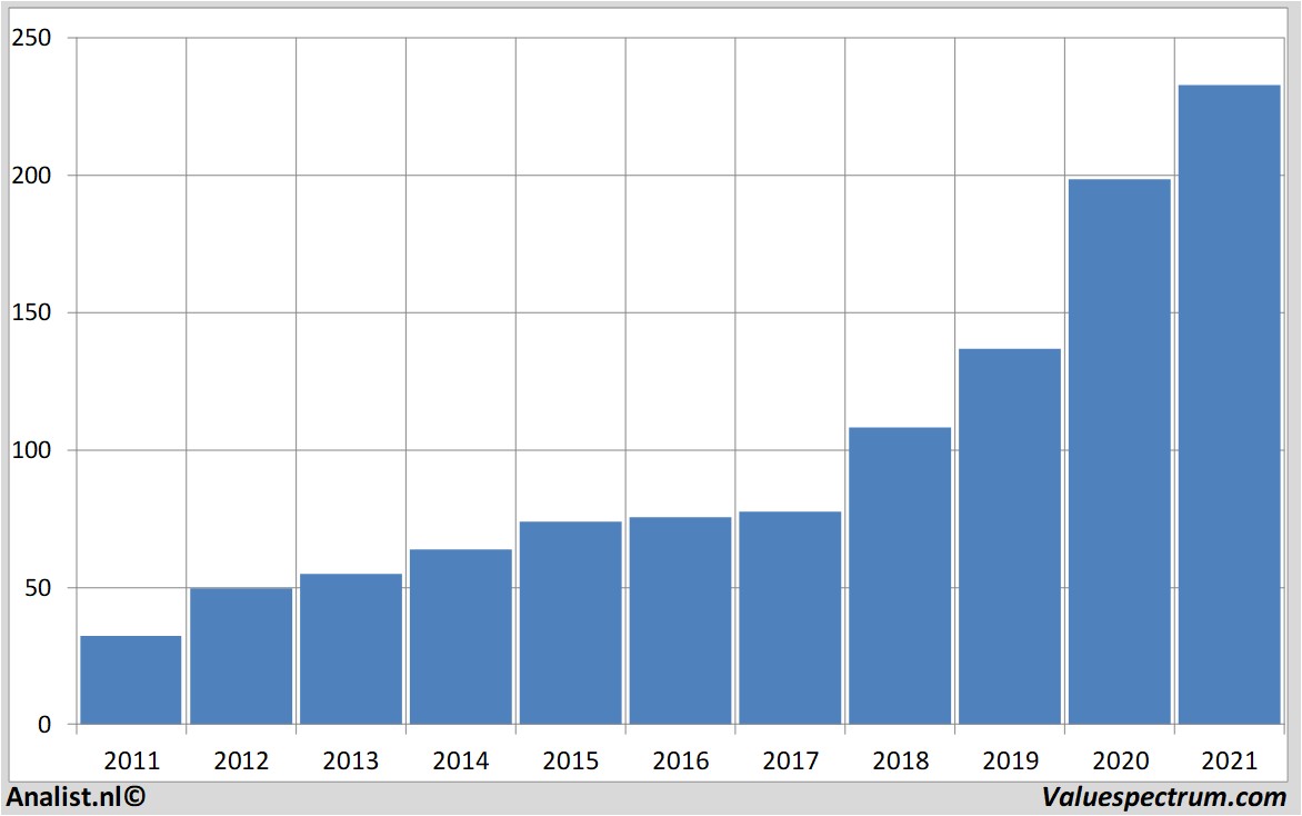 stock prices dollargeneral