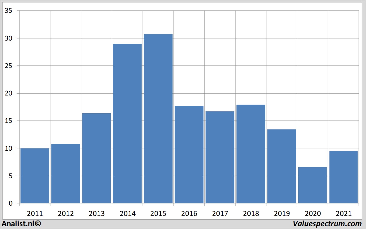 stock price energytransferlp