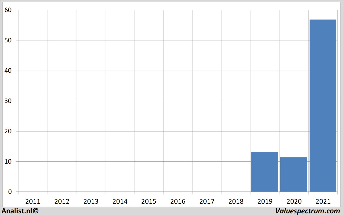 stock prices fastned