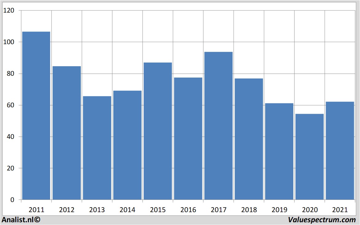 stock prices foxconntechnologyco