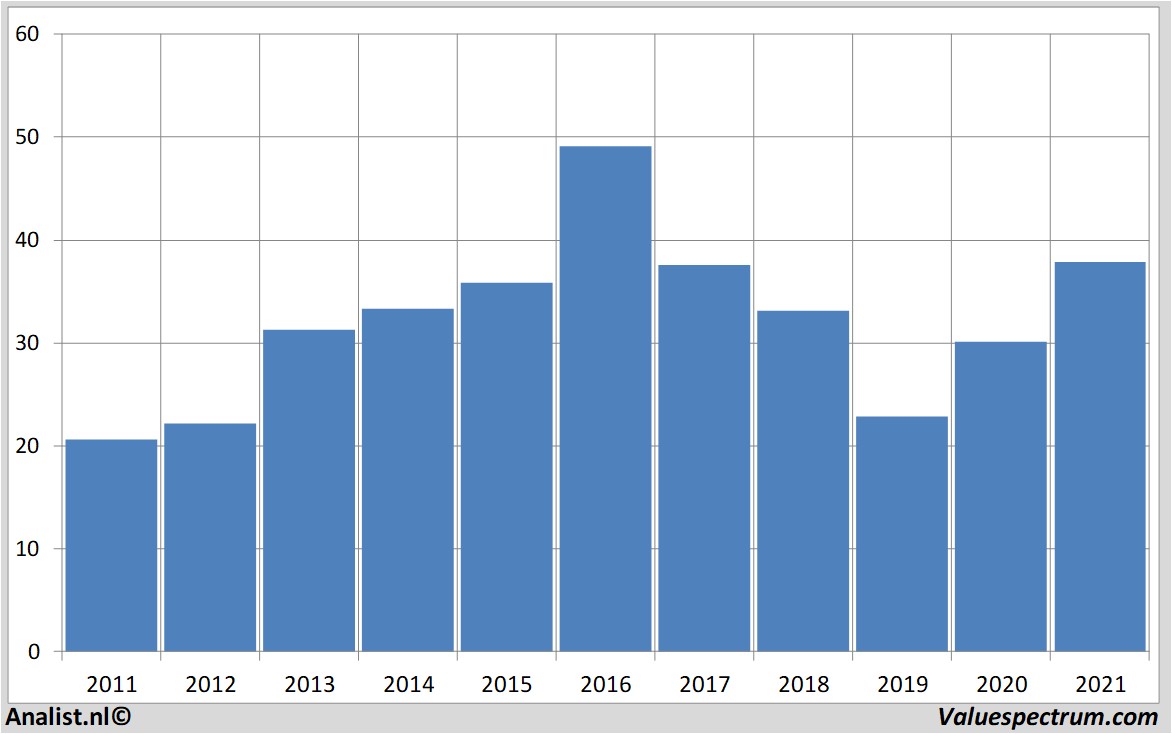 fundamental data geagroup