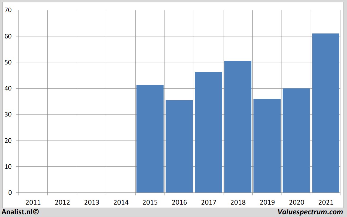 financial analysis hellakgaahueck