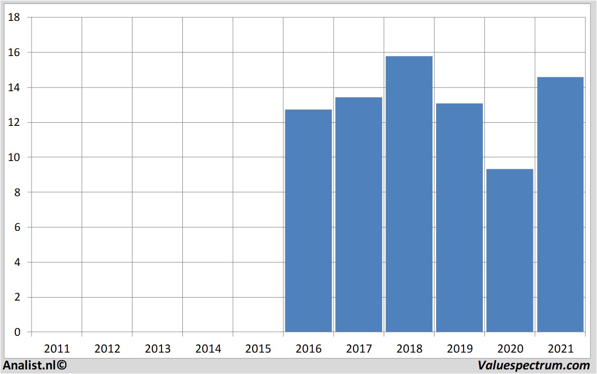 fundamental data hewlettpackardenterprise