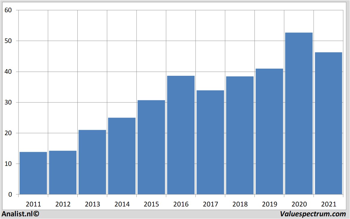 stock graphs hormelfoods