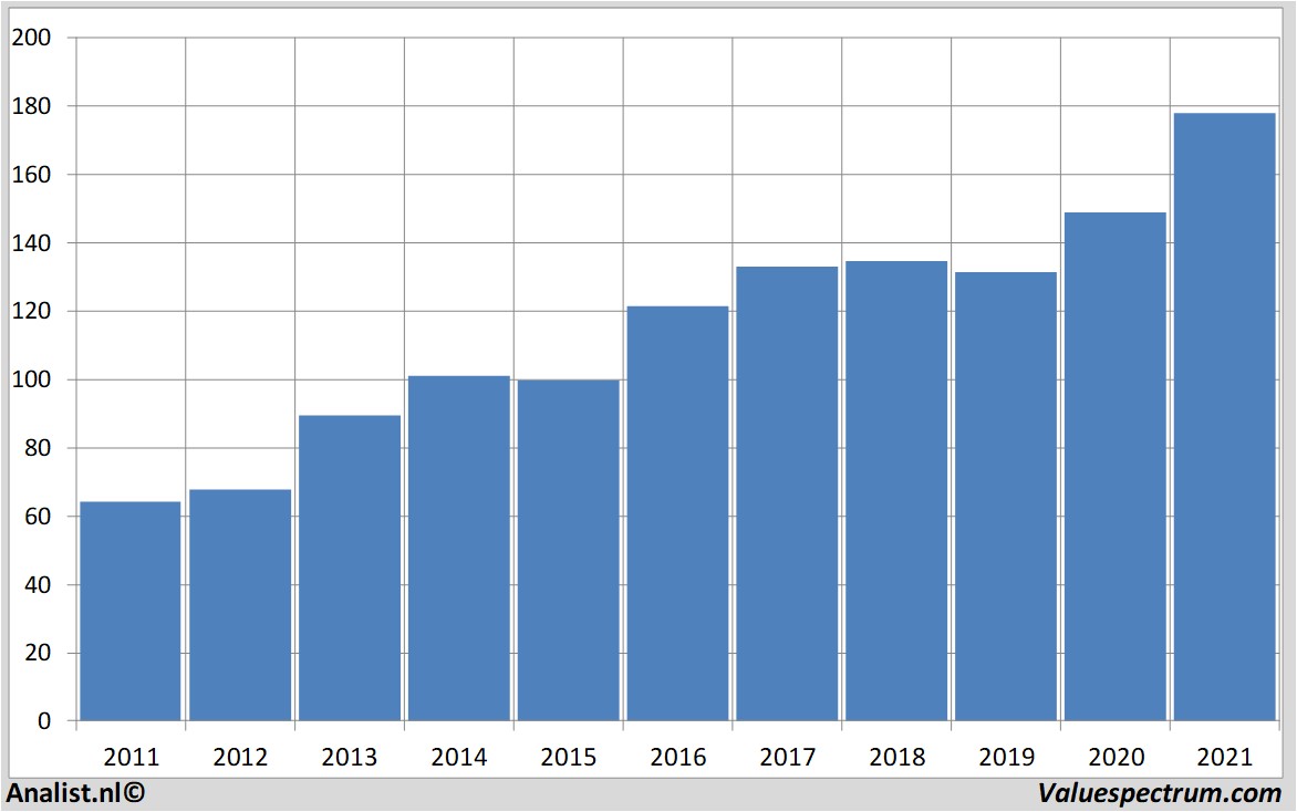 fundamental data johnson&johnson