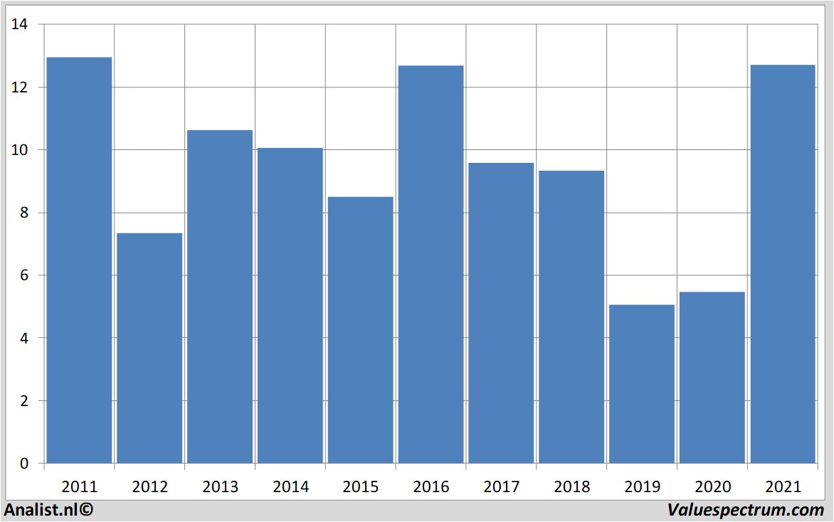 equity research kloeckner