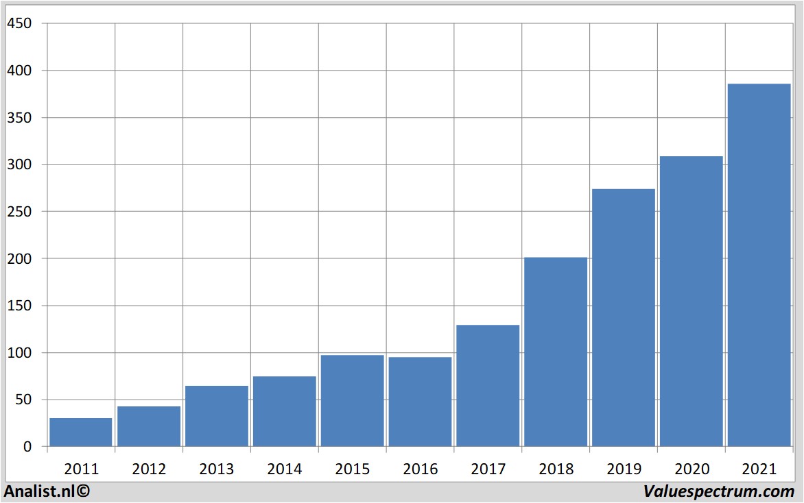 stock analysis mastercard