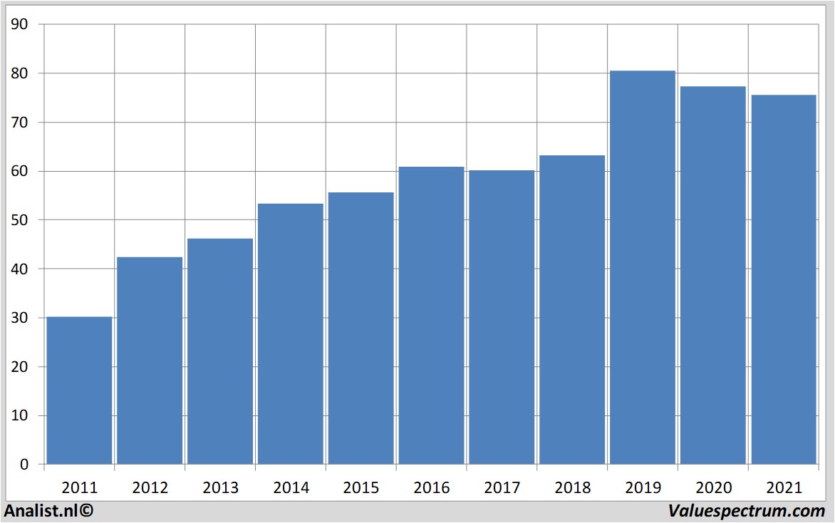 fundamental research merck&co